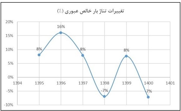 طلسم خصوصیسازی راهآهن شکسته میشود؟