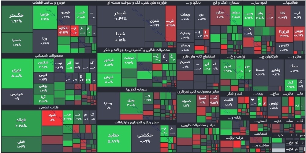 بازار بیرمق بورس در آخرین روز هفته/ معامله نمادهای مهم در نقطه صفر تابلو