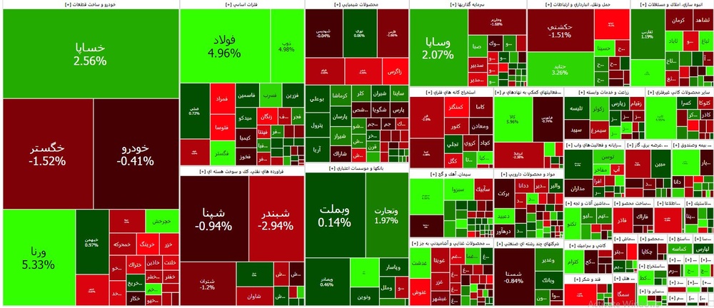 وضعیت نمادهای فلزی در بازار سرمایه