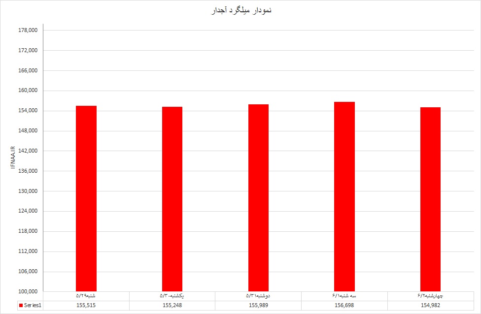 وضعیت مقاطع فولادی در ایران و جهان
