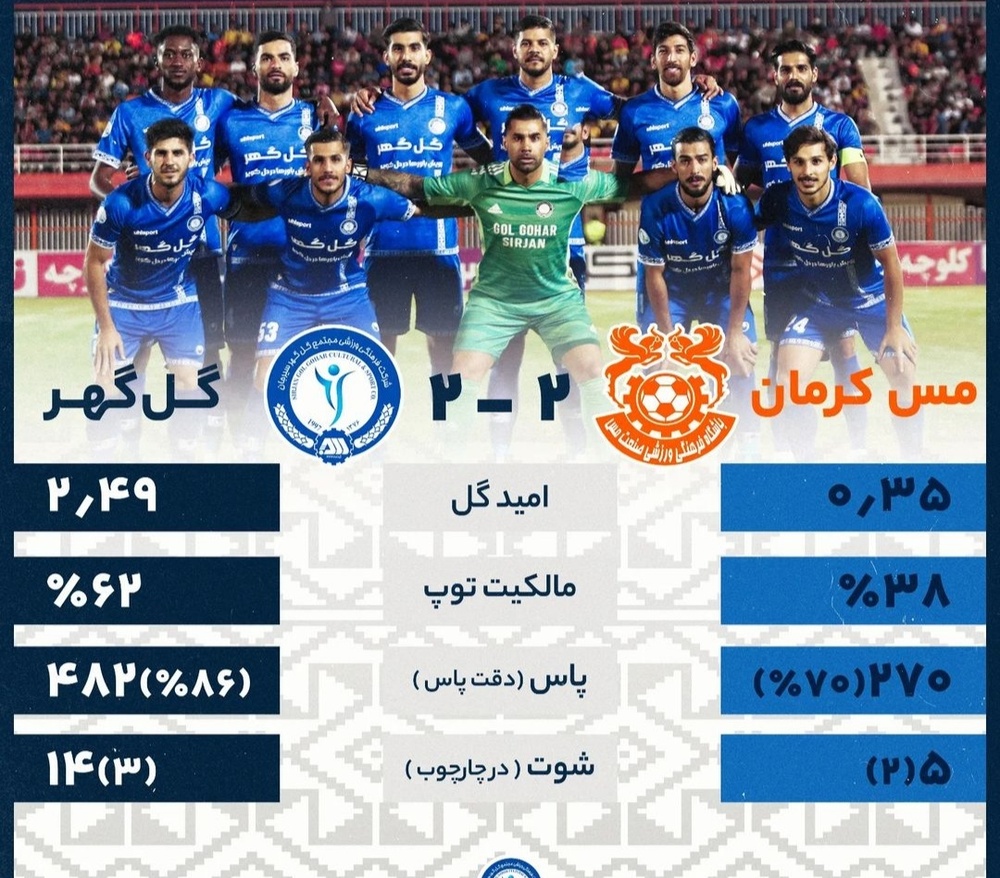 گل‌گهرِ قلعه‌نوعی مدعی قهرمانی نیست!