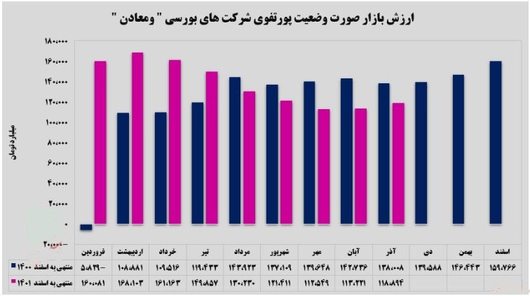 کارنامه قبولی ومعادن در آذرماه