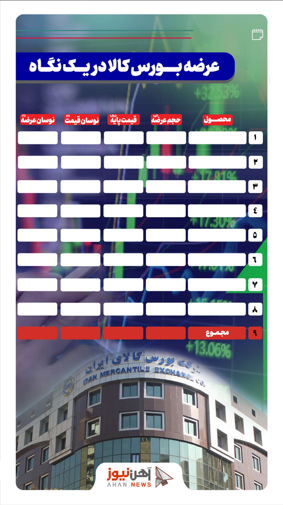 بورس کالا بدون اطلاعیه عرضه