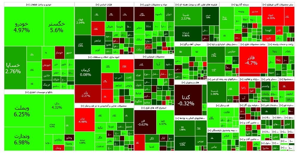 چراغ بورس امروز سبز شد/ صعود فلزات اساسی