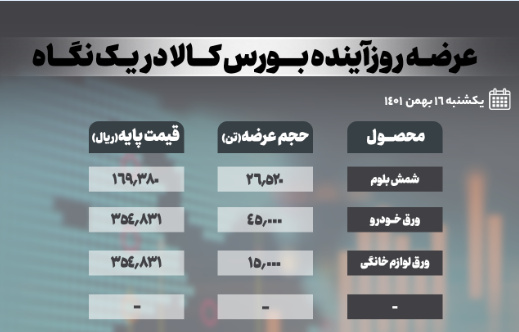 شمش بلوم، ورق سرد خودرو و لوازم خانگی در لیست عرضه فردا