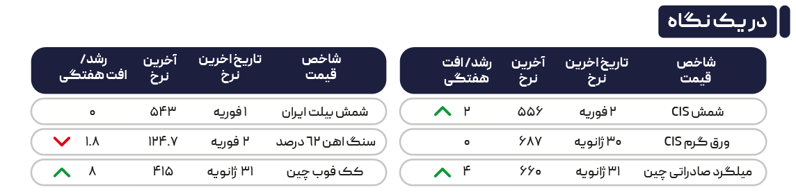 معاملهگران منتظر افت قیمت بازار هستند