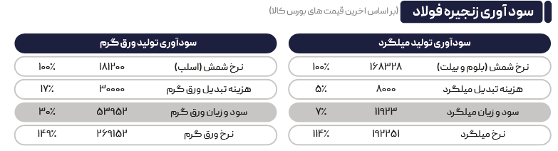 معاملهگران منتظر افت قیمت بازار هستند