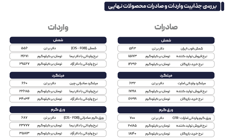معاملهگران منتظر افت قیمت بازار هستند