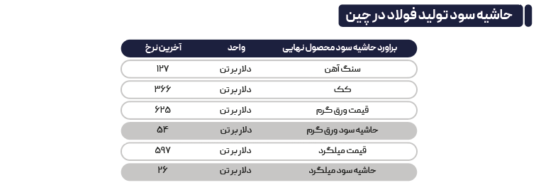 معاملهگران منتظر افت قیمت بازار هستند