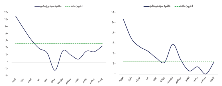 معاملهگران منتظر افت قیمت بازار هستند