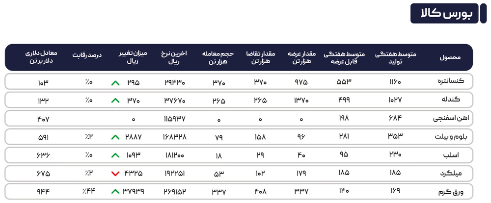 معاملهگران منتظر افت قیمت بازار هستند