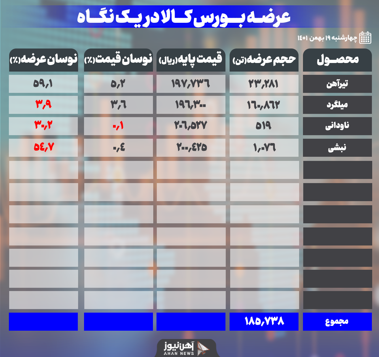 نبشی در بازار امروز به طور کامل مچ شد