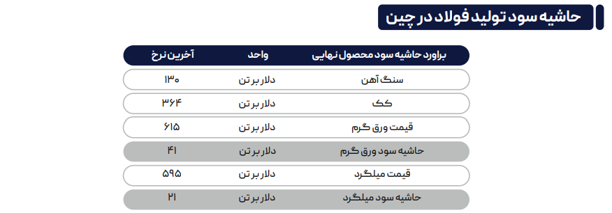 تداوم استقبال از عرضههای اعتباری / اروپاییها به دنبال محمولههای ورق گرم آسیا