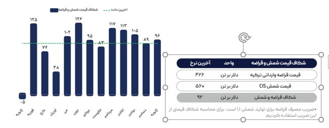 تداوم استقبال از عرضههای اعتباری / اروپاییها به دنبال محمولههای ورق گرم آسیا