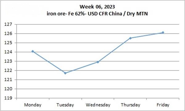 آتشبازی قیمتها در بازار جهانی مقاطع