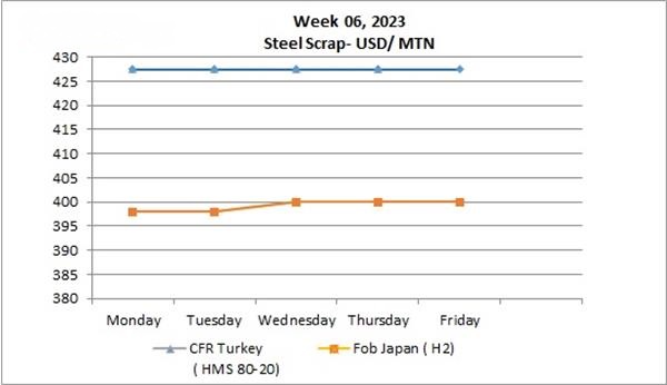 آتشبازی قیمتها در بازار جهانی مقاطع