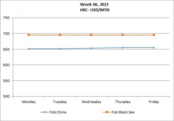 آتشبازی قیمتها در بازار جهانی مقاطع