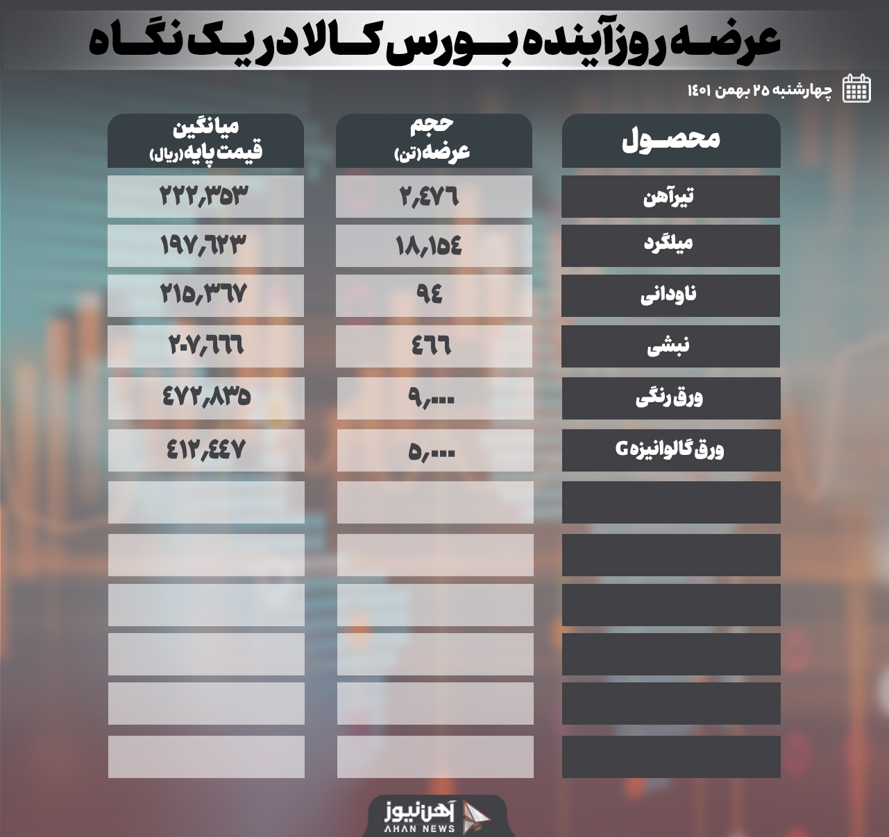فروش نقدی محصولات در بورس کالای فردا