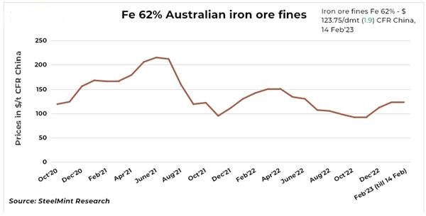 چشم بازار جهانی سنگ آهن به بازار داخلی چین