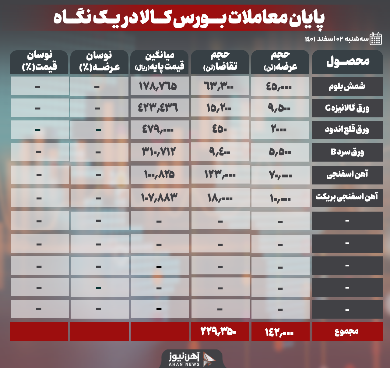 مچ کامل محصولات فولادی در بازار امروز