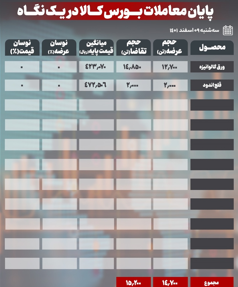 تمام محصولات فولادی امروز مچ شد