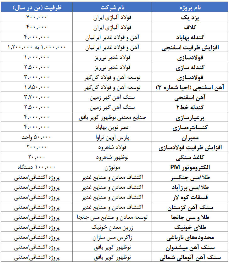 چشمانداز «وکغدیر»، حضور در جمع پنج شرکت برتر بورسی