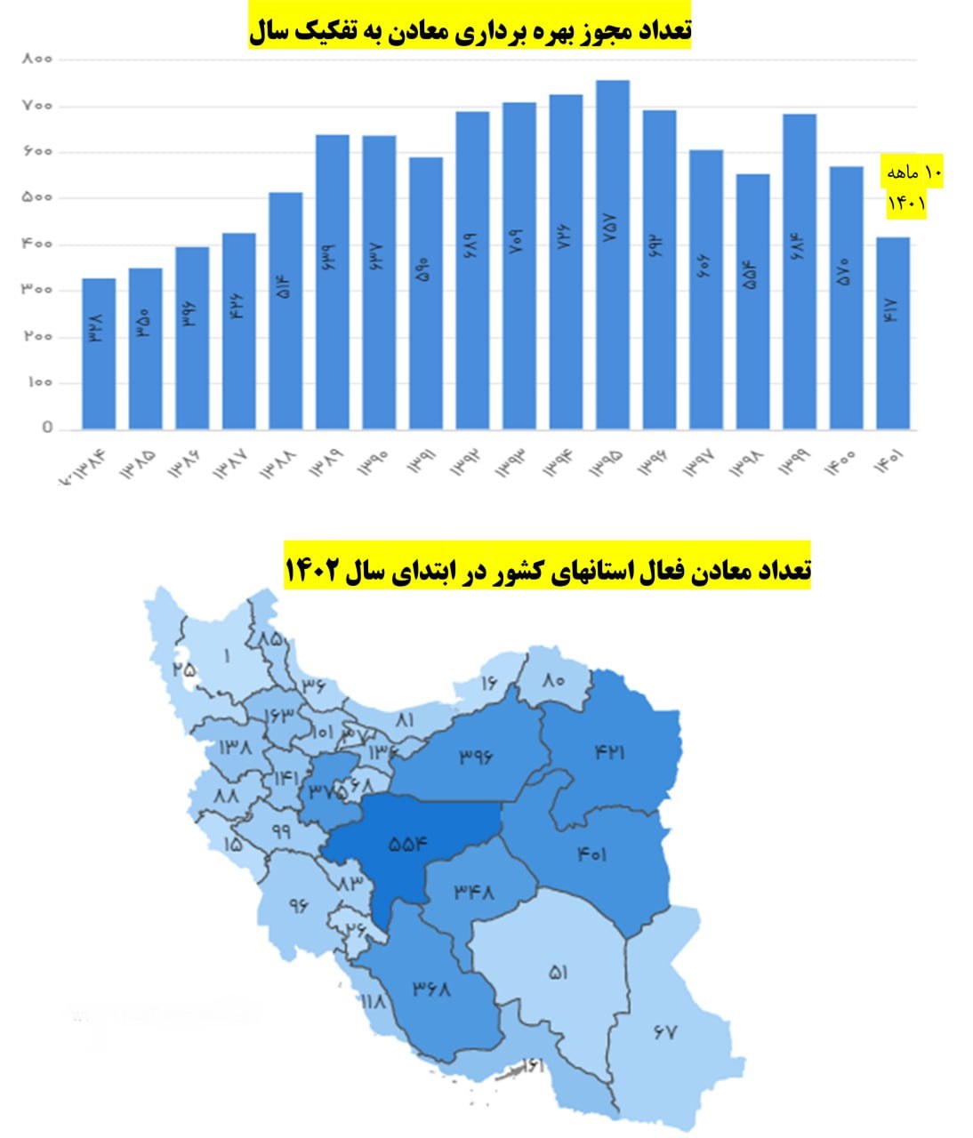 اصفهان، صاحب رتبه نخست معادن فعال کشور