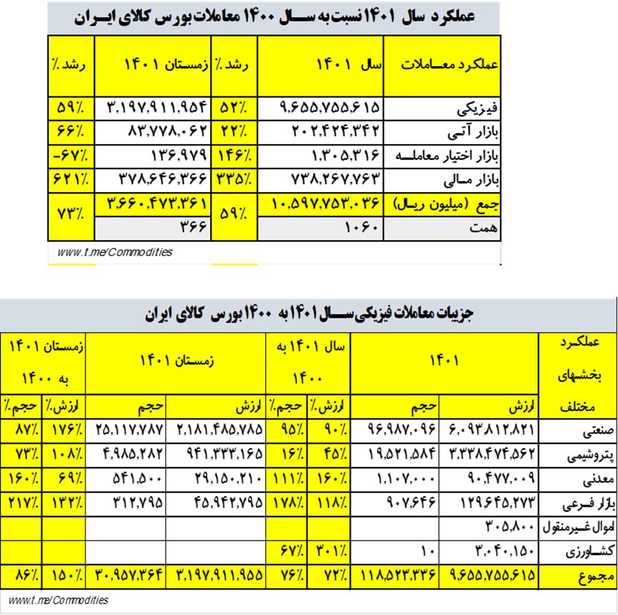 معامله شمش فولاد با دلار ۳۴ هزار تومانی در بورس کالا