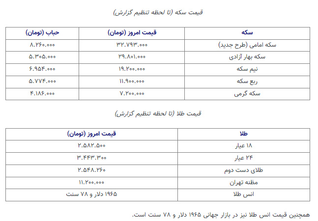 قیمت سکه و طلا ۱۴ فروردین ۱۴۰۲/ سکه ۳۲ میلیون و ۷۹۳ هزار تومان شد