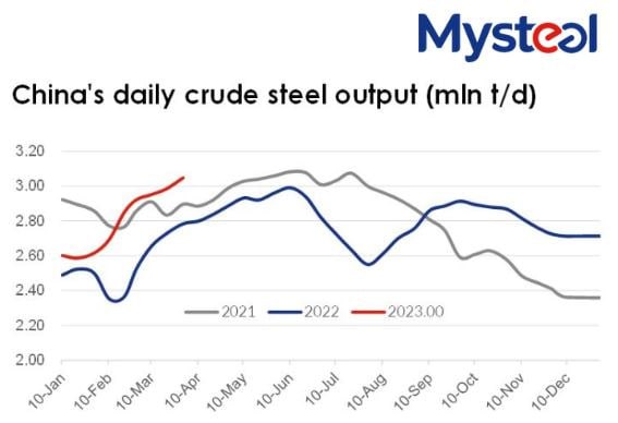 کاهش ۴ درصدی قیمت سنگ آهن در بازار جهانی