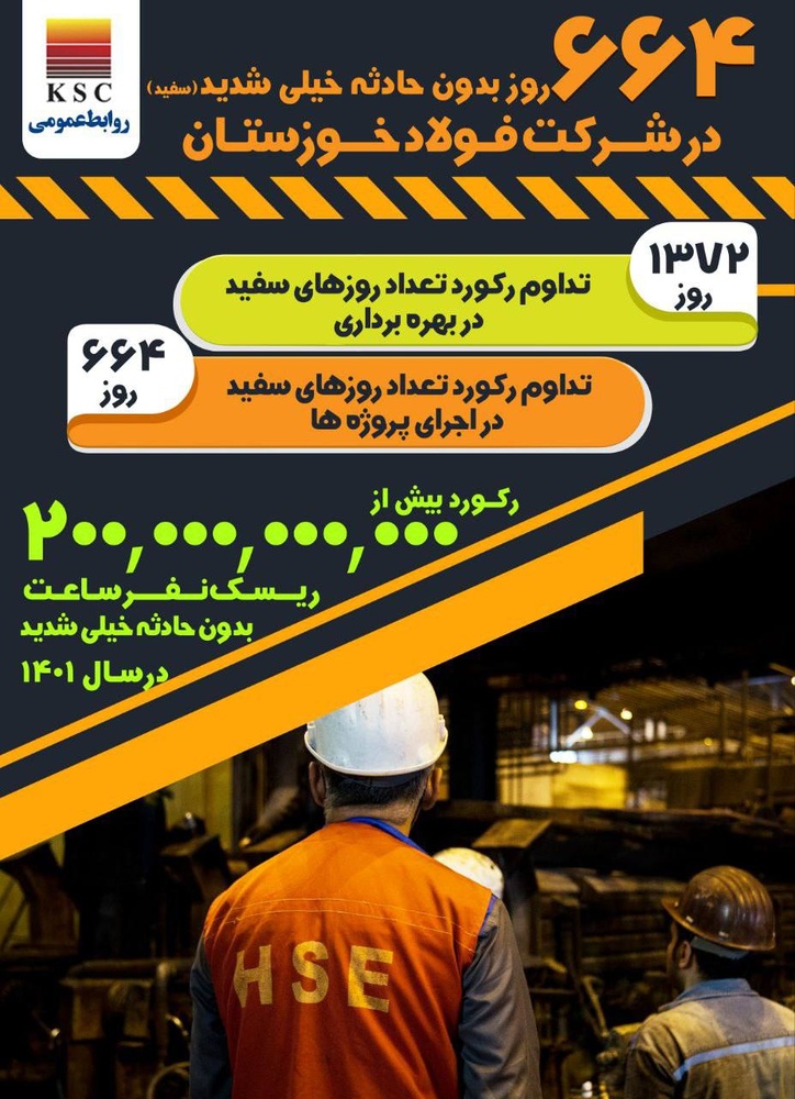 ۶۶۴ روز بدون حادثه در شرکت فولاد خوزستان