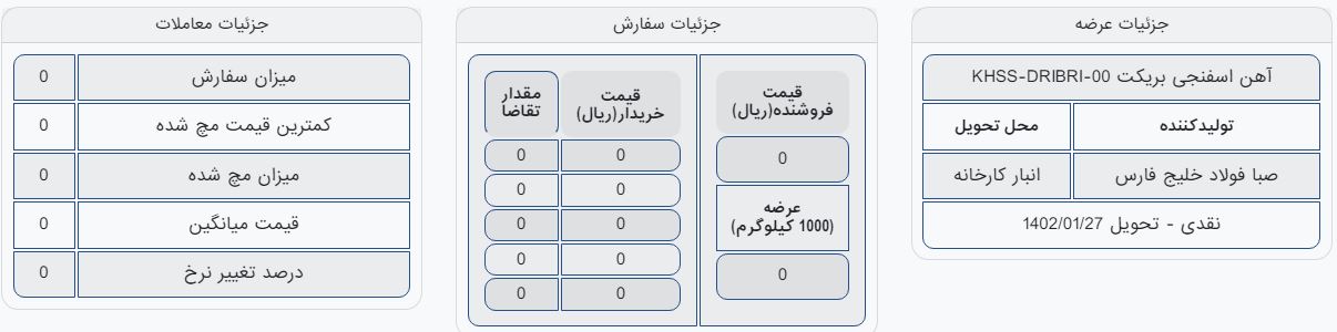 آهن اسفنجی بریکت برای دومین هفته متوالی حذف شد