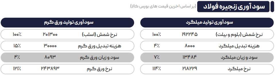 تداوم سیاست کنترل قیمت بورس کالا تا زمان محدودیت برق