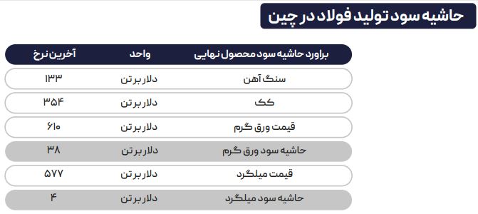 تداوم سیاست کنترل قیمت بورس کالا تا زمان محدودیت برق
