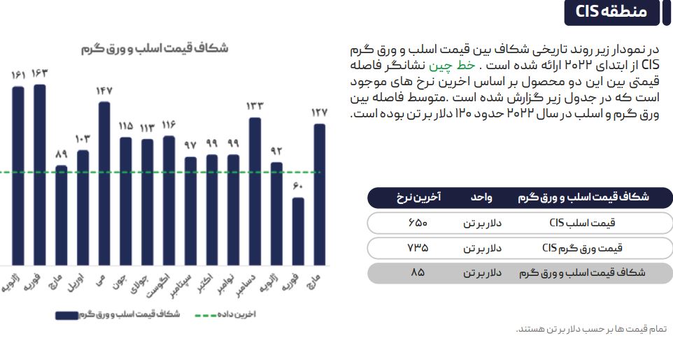 تداوم سیاست کنترل قیمت بورس کالا تا زمان محدودیت برق