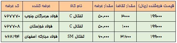 استقبال کم رمق از بازار امروز محصولات فولادی