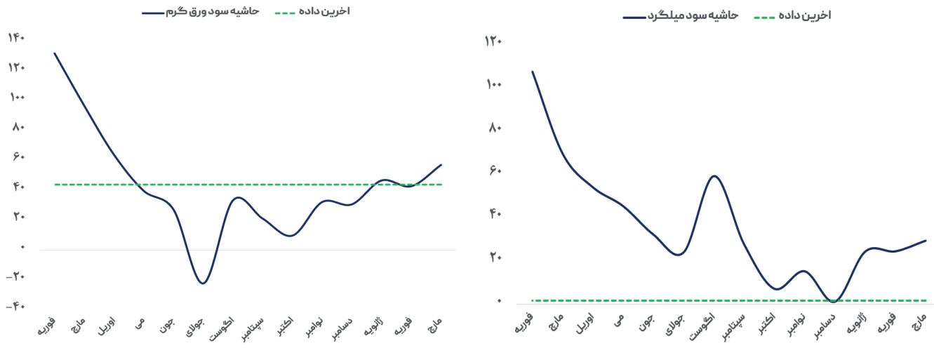 چشمانداز نزولی قیمت و تقاضا در محصولات فولادی ادامه دارد؟