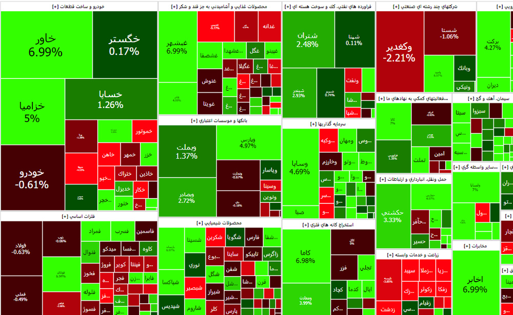 مسیر صعودی شاخص ادامه دارد