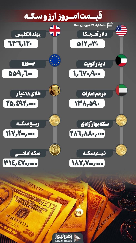 نرخ طلا و ارز ۲۹ اردیبهشت ۱۴۰۲/ درجای دلار در کانال ۵۱ تومان