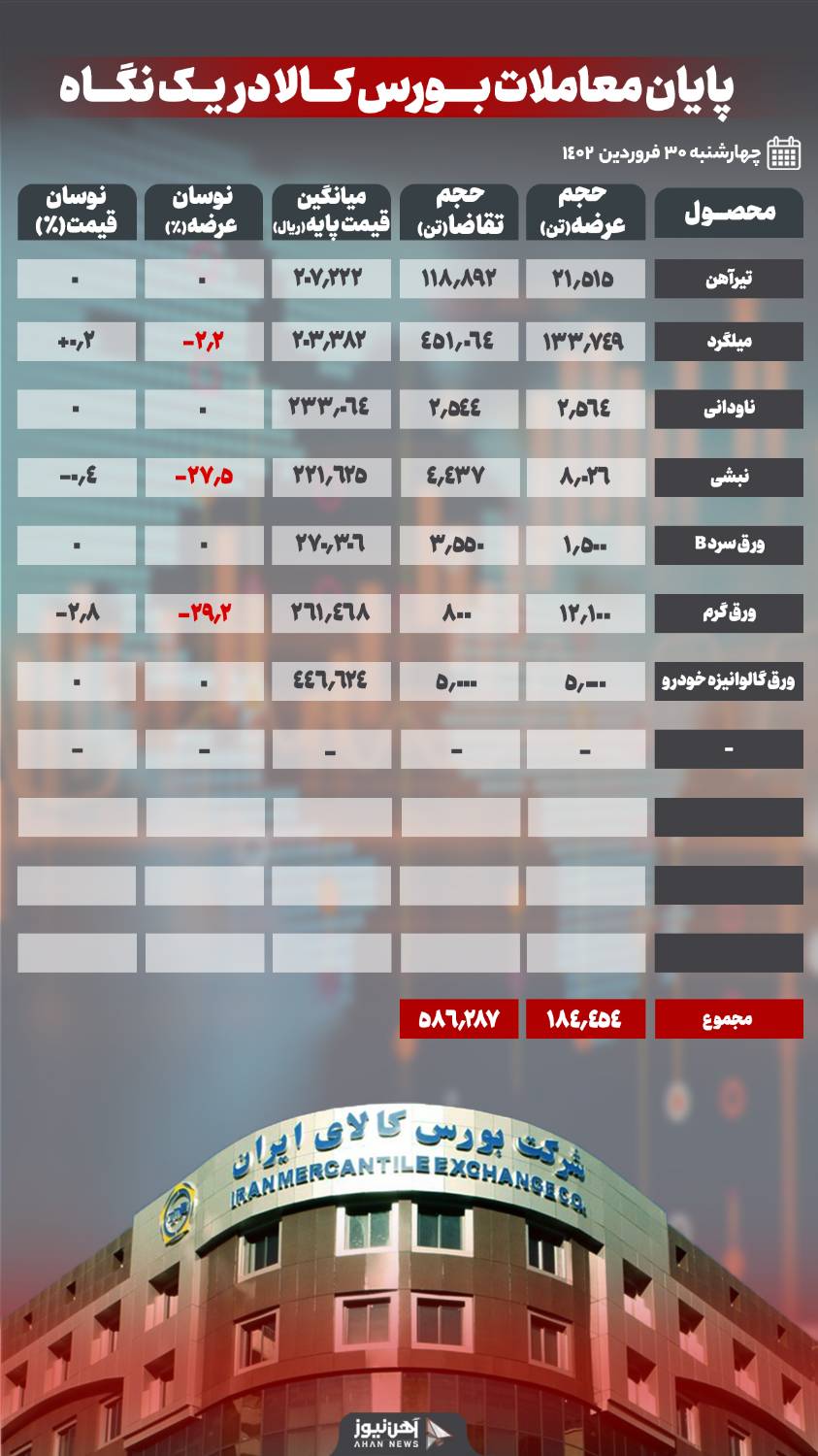 بازار پر رونقِ تیرآهن تا ناودانی امروز در تالار صنعتی