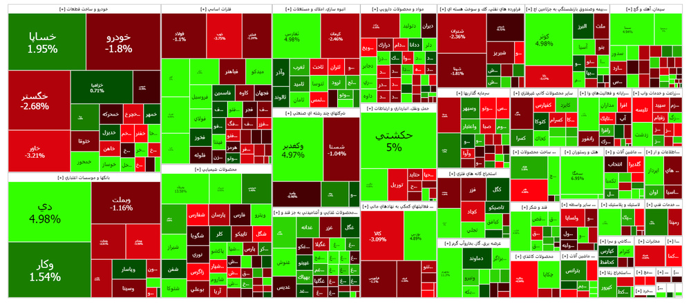 افت شاخص کل و رشد شاخص فلزات اساسی در بازار امروز