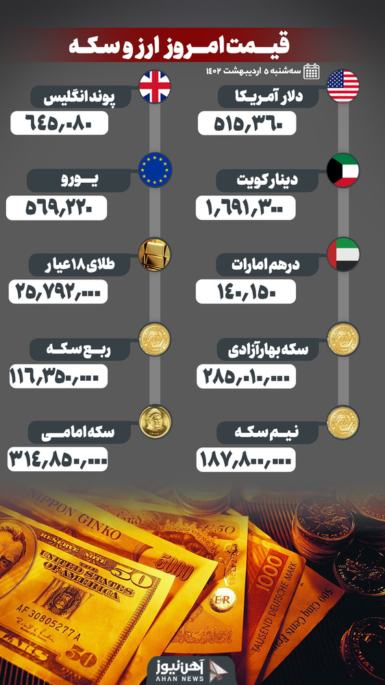 نرخ طلا و ارز ۵ اردیبهشت ۱۴۰۲/ ریزنوسانات در طلا و ارز ادامه دارد