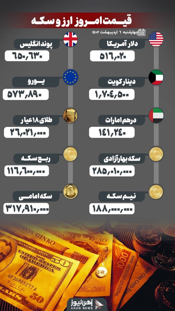 نرخ طلا و ارز ۶ اردیبهشت ۱۴۰۲/ طلا و سکه افزایشی شد