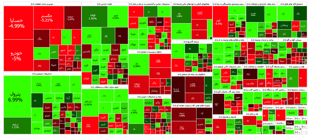 افت شاخص کل و رشد شاخص فلزات اساسی در پایان هفته کاری