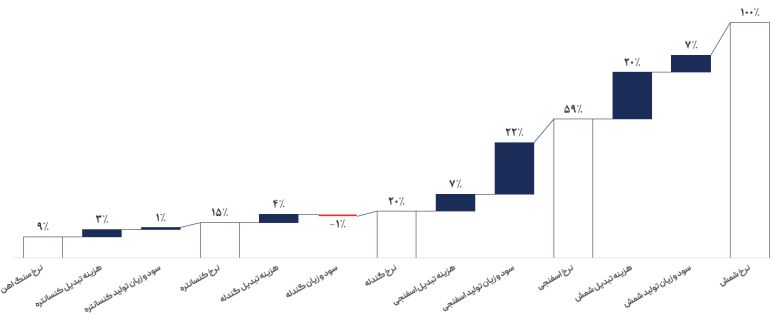 کفسازی قیمتی فولادیها در بورس کالا در حال انجام