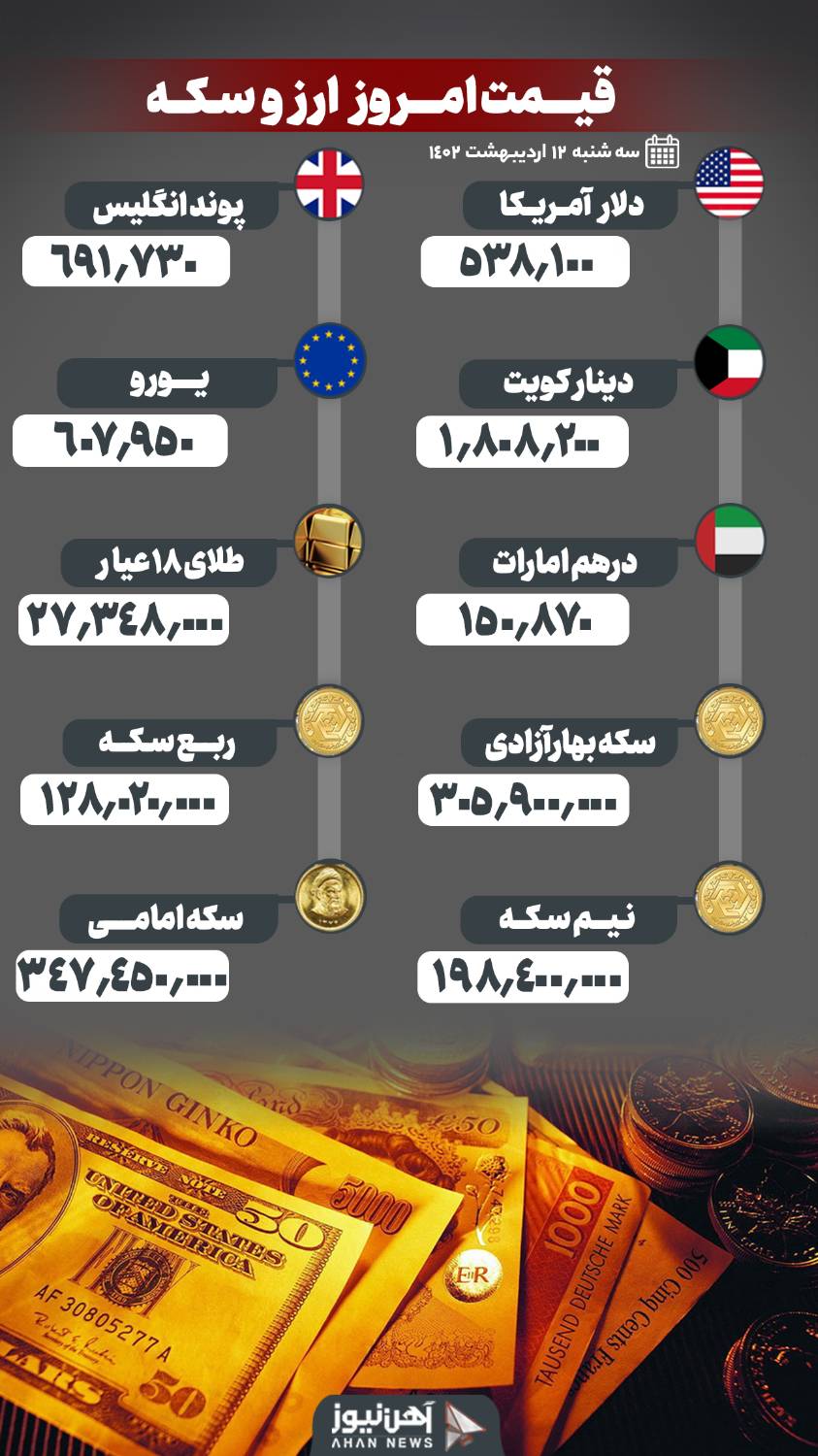 نرخ طلا و ارز ۱۲ اردیبهشت ۱۴۰۲/ اصلاح ۲ درصدی نرخ دلار و طلا