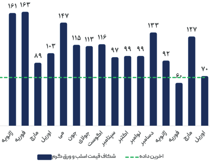 روسیه در اجبارِ کاهش قیمت فولاد