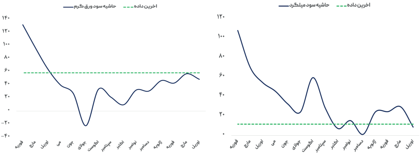 روسیه در اجبارِ کاهش قیمت فولاد