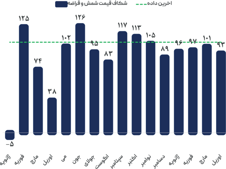 روسیه در اجبارِ کاهش قیمت فولاد