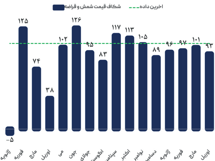 روسیه در اجبارِ کاهش قیمت فولاد